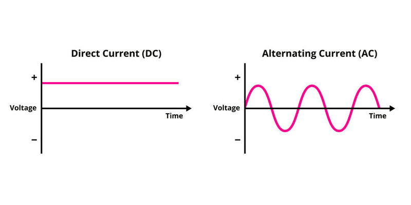 Alternating Current (AC) vs Direct Current (DC) – VccLabs