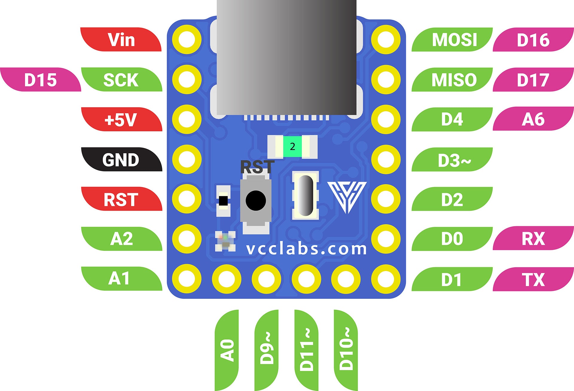 PICO: A tiny and powerful development board – VccLabs
